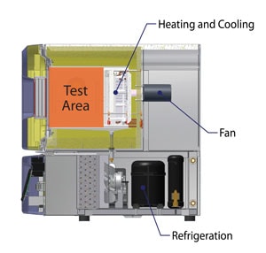 temperature chamber cut-away