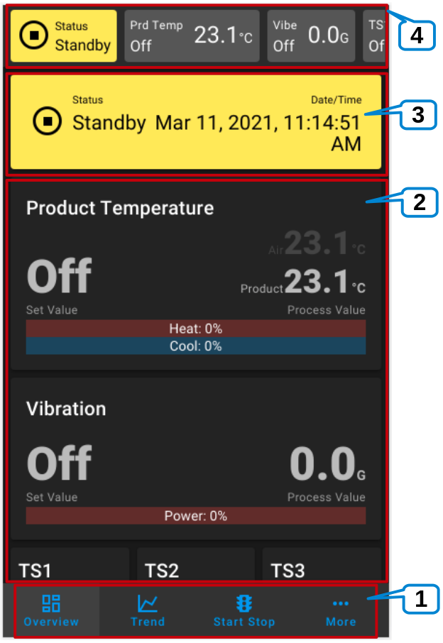 Overview page on a handheld device