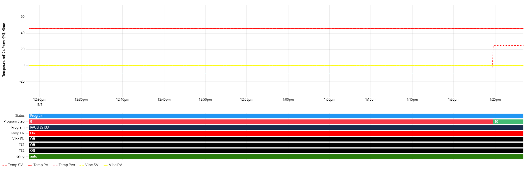 Screenshot of trend graph