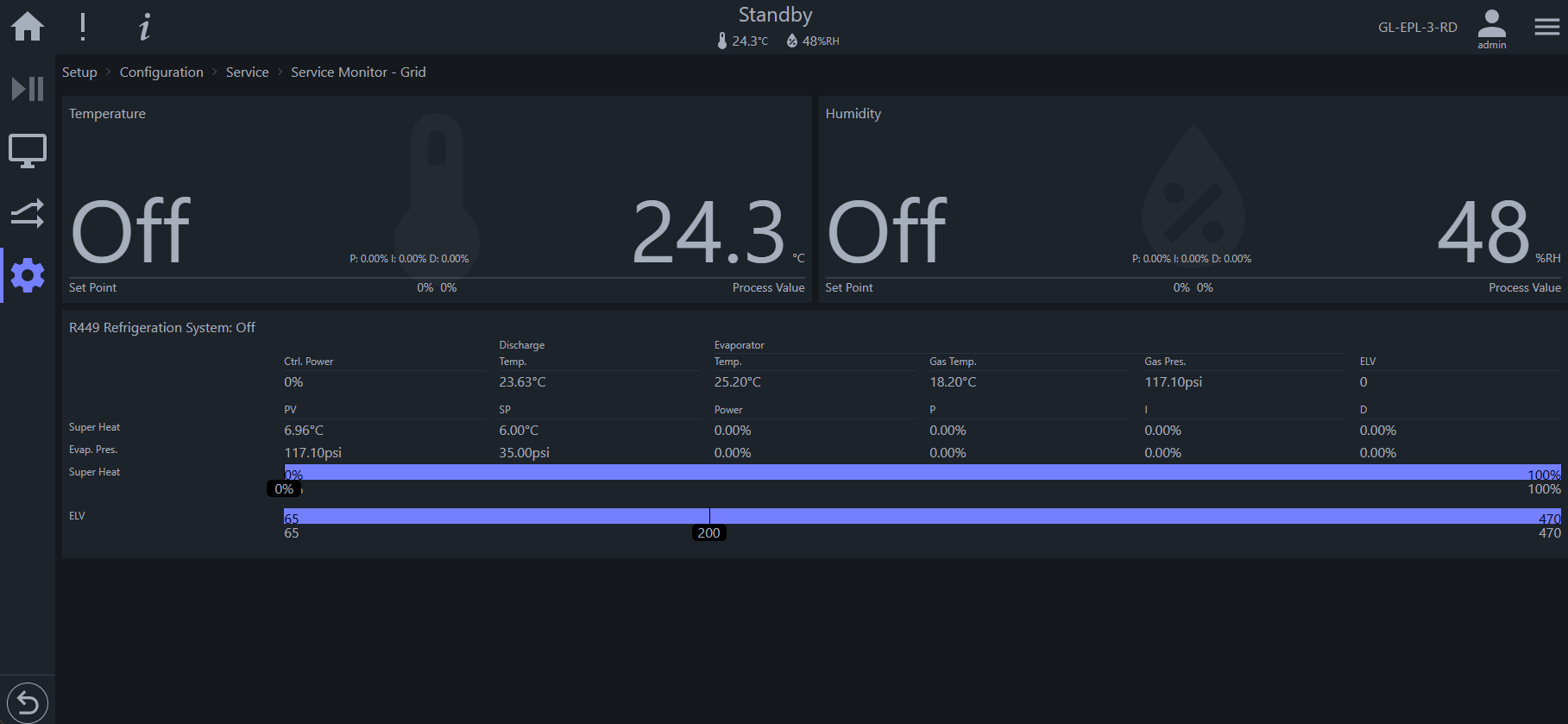 Service monitor page (grid format) in Standby mode