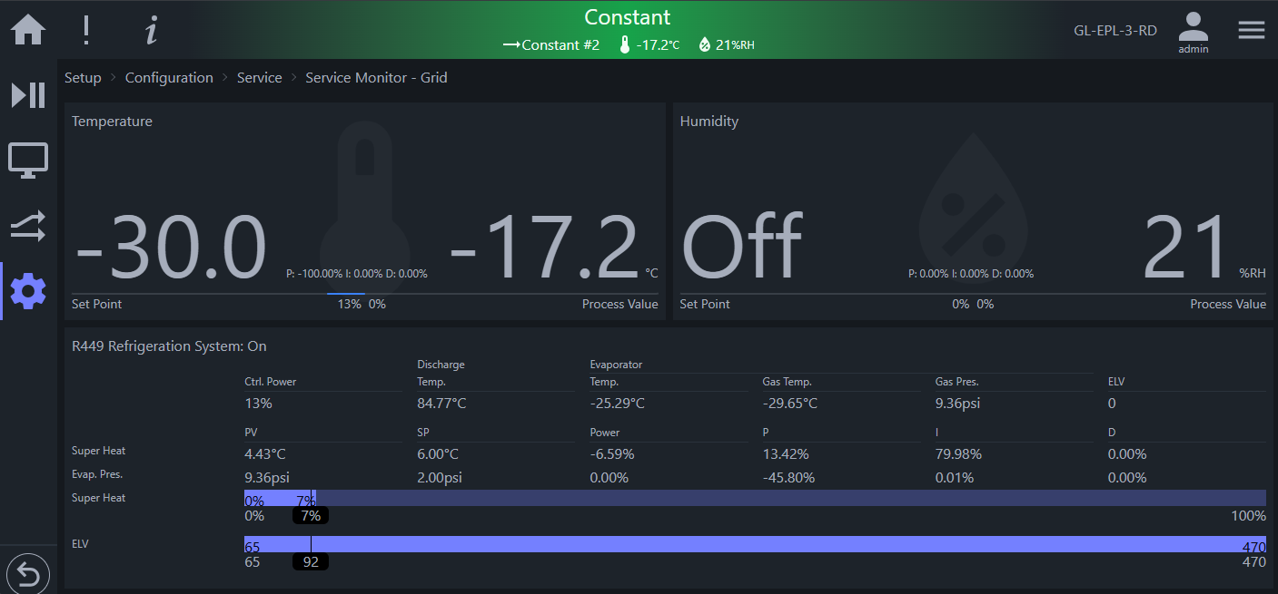 Service monitor page (grid format) in Constant mode