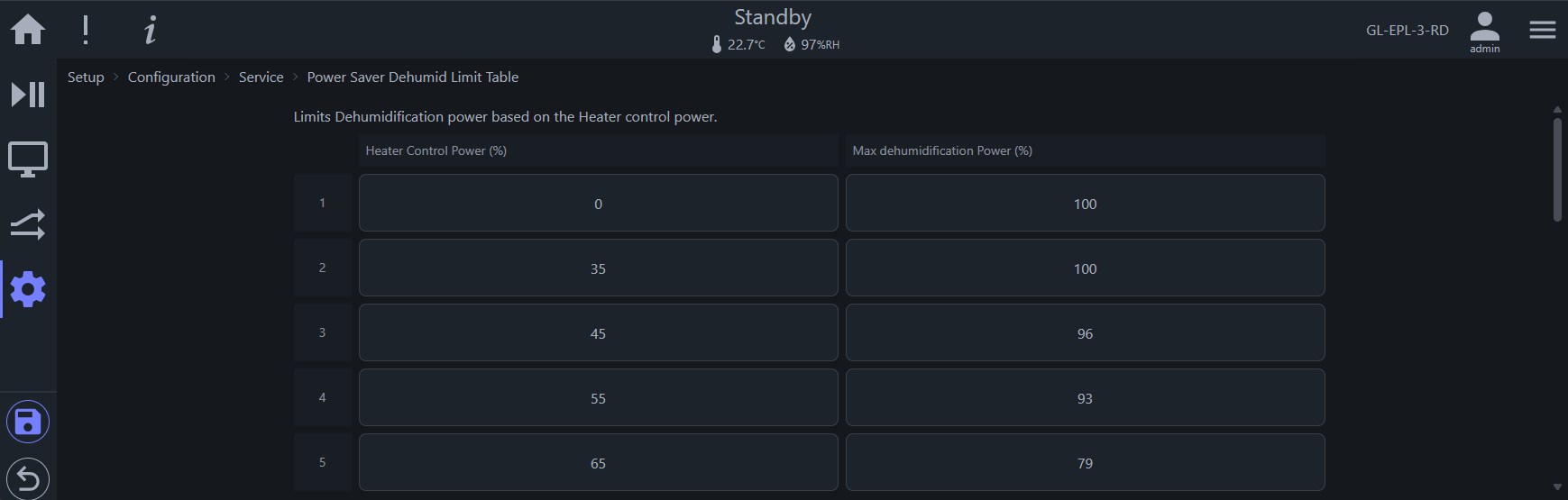 Adjustment table for heater control and dehumidification power