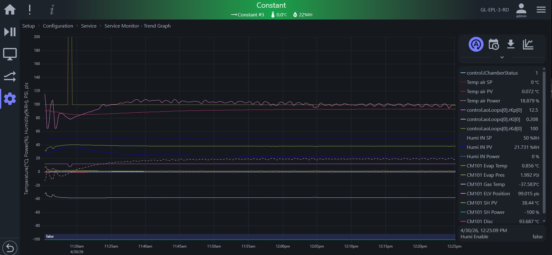 Service Monitor on Trend Graph display