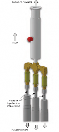 Dewar Kit for LN2 HALT